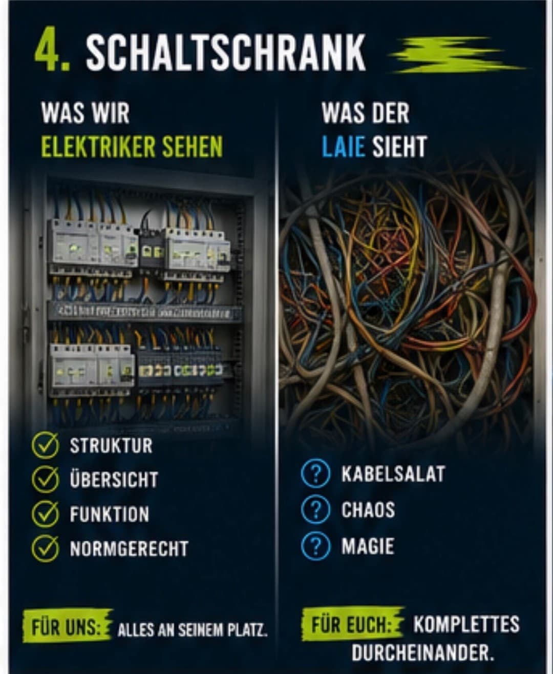 Was du siehst: Chaos. Was wir sehen: Handlungsbedarf. ⚡
Ein einziger Blick unserer Experten reicht, um Risiken zu erken