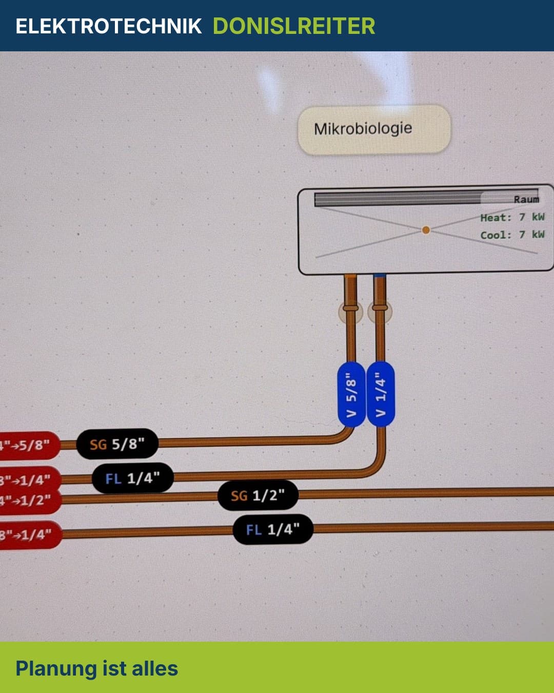 Bevor der erste Handgriff sitzt, ist bei uns alles schon durchdacht. 📋
Mit ThermaVault – unserem eigen entwickelten To